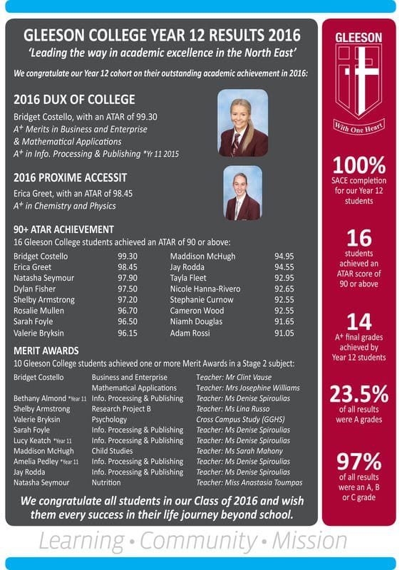 2016 Year 12 Results! 2016 Year 12 Results!